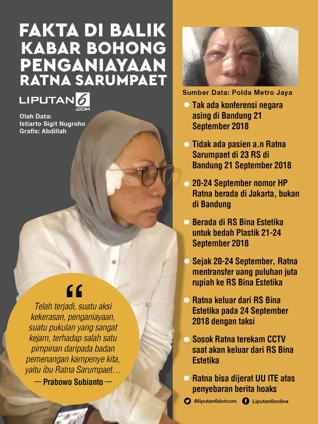 Infografis Ratna Sarumpaet