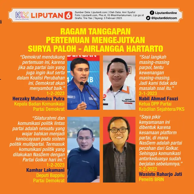 Infografis Ragam Tanggapan Pertemuan Mengejutkan Surya Paloh - Airlangga Hartarto. (Liputan6.com/Trieyasni)