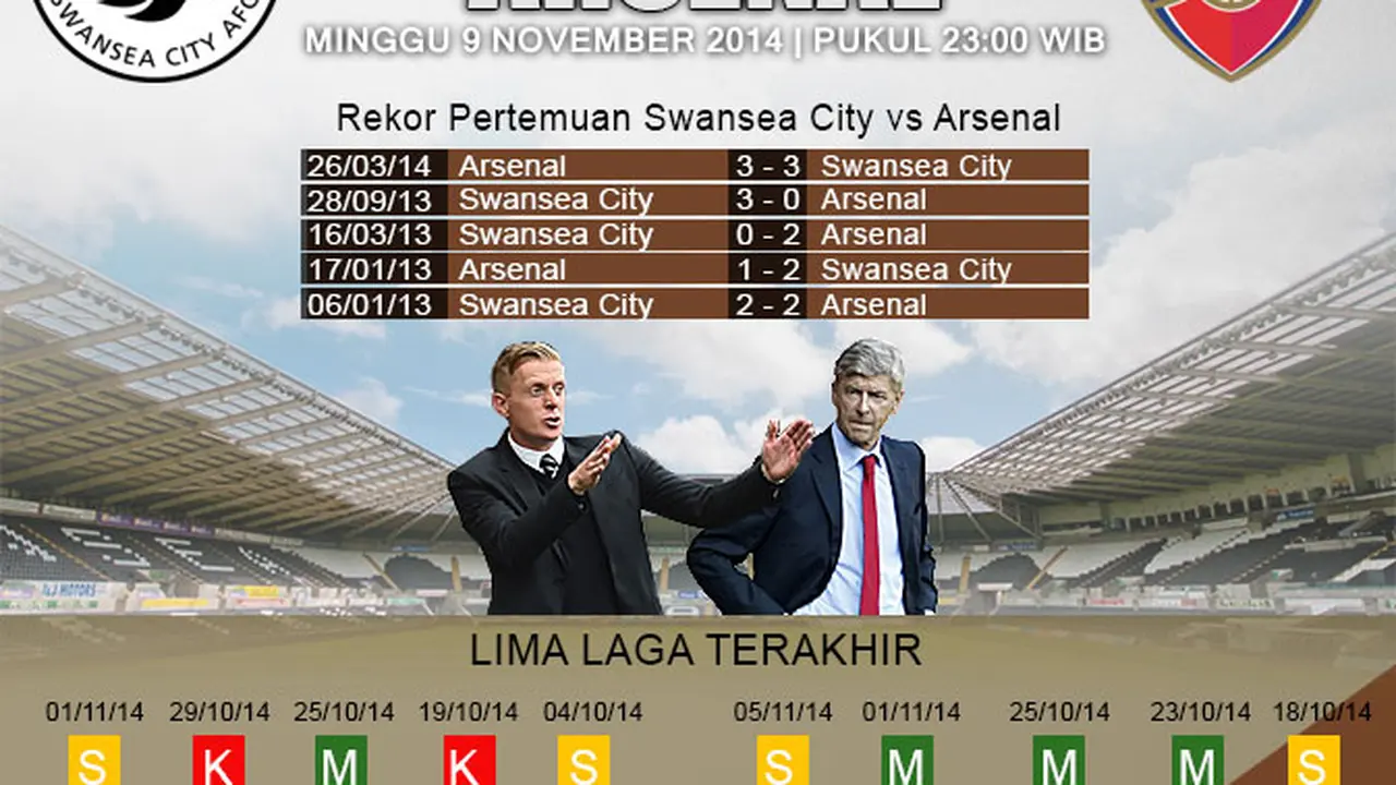 Swansea City vs Arsenal 