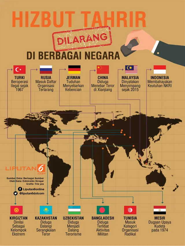 Infografis Hizbut Tahrir dilarang