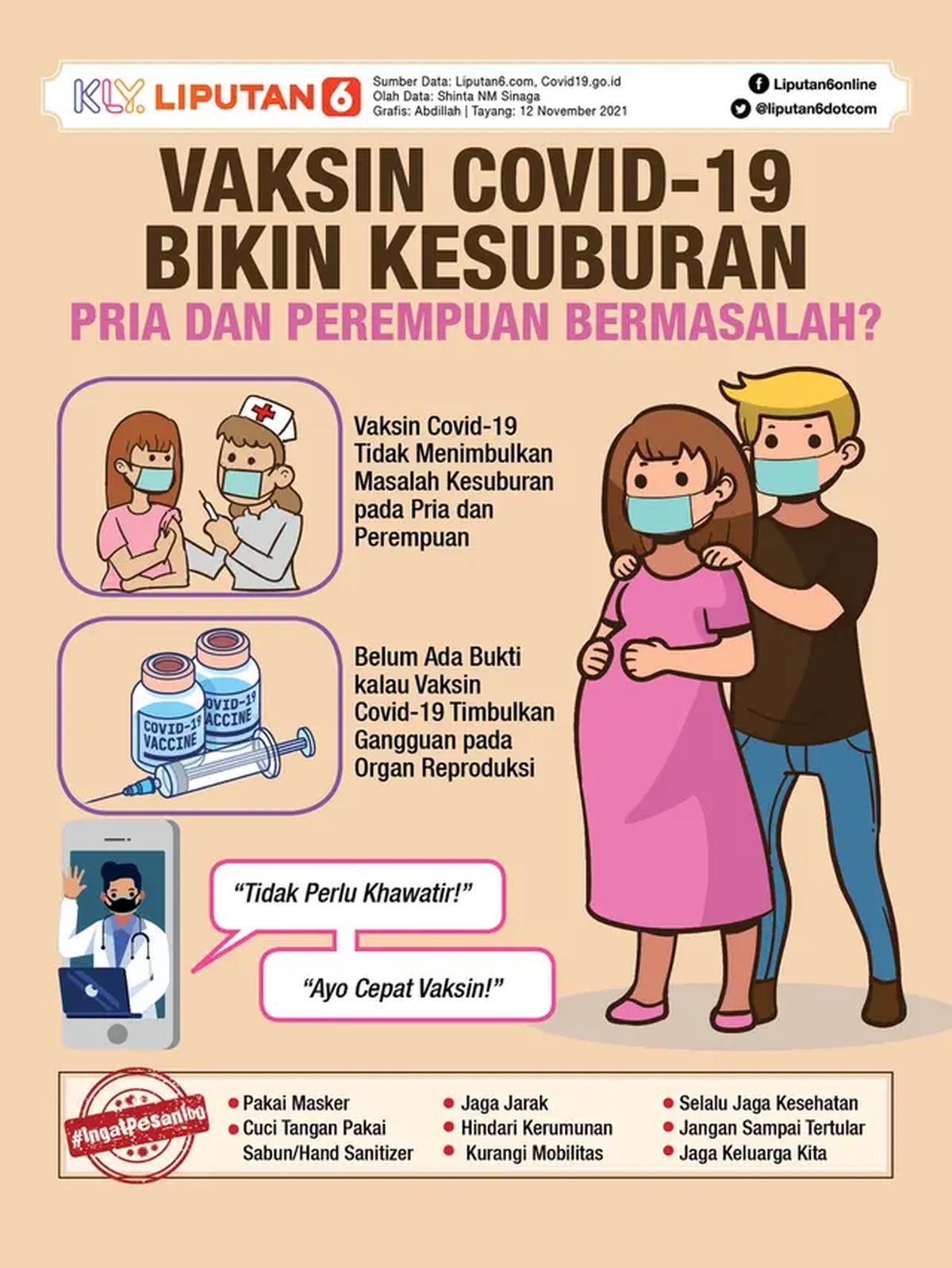 Infografis Vaksin Covid-19 Berdampak pada Kesuburan Pria dan Perempuan? (Liputan6.com/Abdillah)