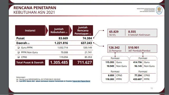 Pemaparan berjudul berjudul Kebijakan Pengadaan ASN 202. Dok