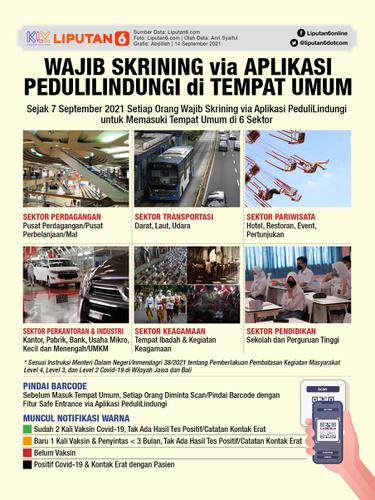 Infografis Wajib Skrining via Aplikasi PeduliLindungi di Tempat Umum. (Liputan6.com/Abdillah)