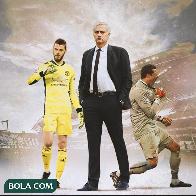 Ilustrasi - David De Gea, Jose Mourinho, Julio Cesar
