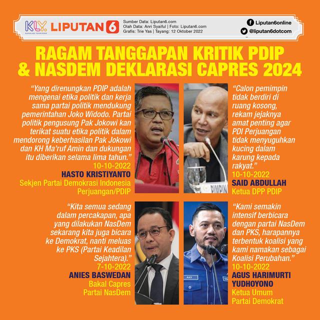 Infografis Ragam Tanggapan Kritik PDIP dan NasDem Deklarasi Capres 2024