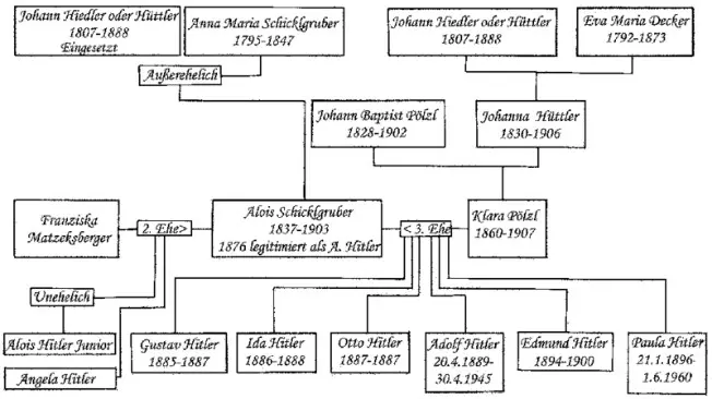 Silsilah keluarga Adolf Hitler. (Sumber Wikimedia/M.Huwyler)