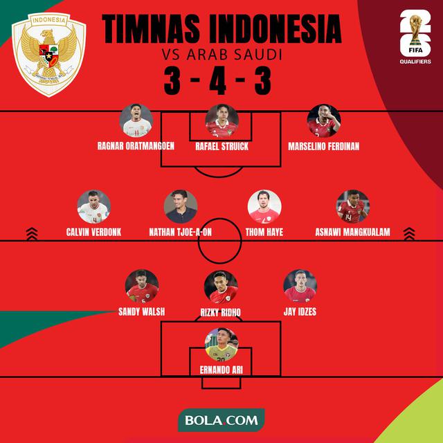 Timnas Indonesia - Formasi Timnas Indonesia Vs Saudi Arabia (3-4-3)