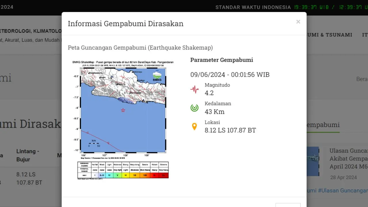 Gempa hari ini di akhir pekan, Minggu (9/6/2024) menggetarkan dini hari tadi pukul 00:01:56 WIB di wilayah Kabupaten Pangandaran, Provinsi Jawa Barat (Jabar).