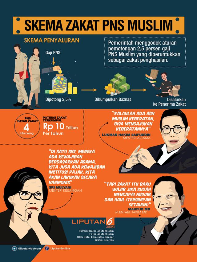 Infografis Zakat PNS Muslim