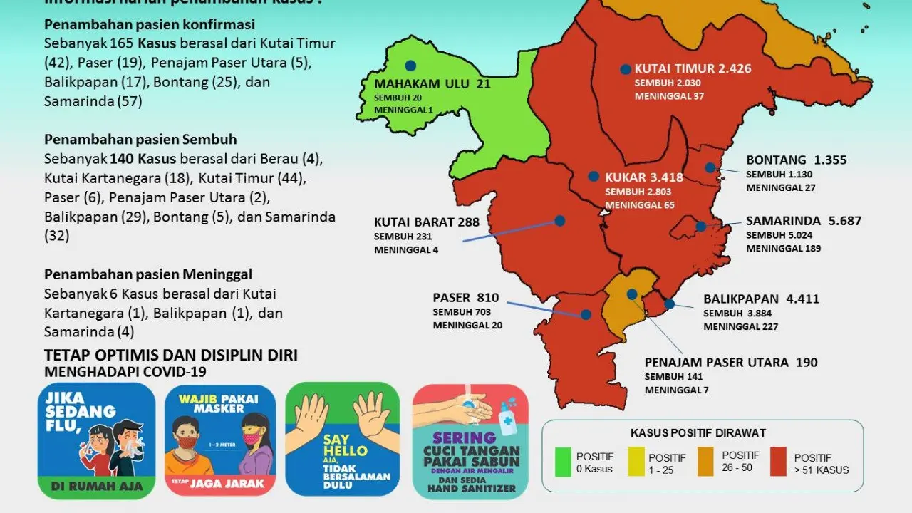 Sebaran Covid 19 di Kaltim