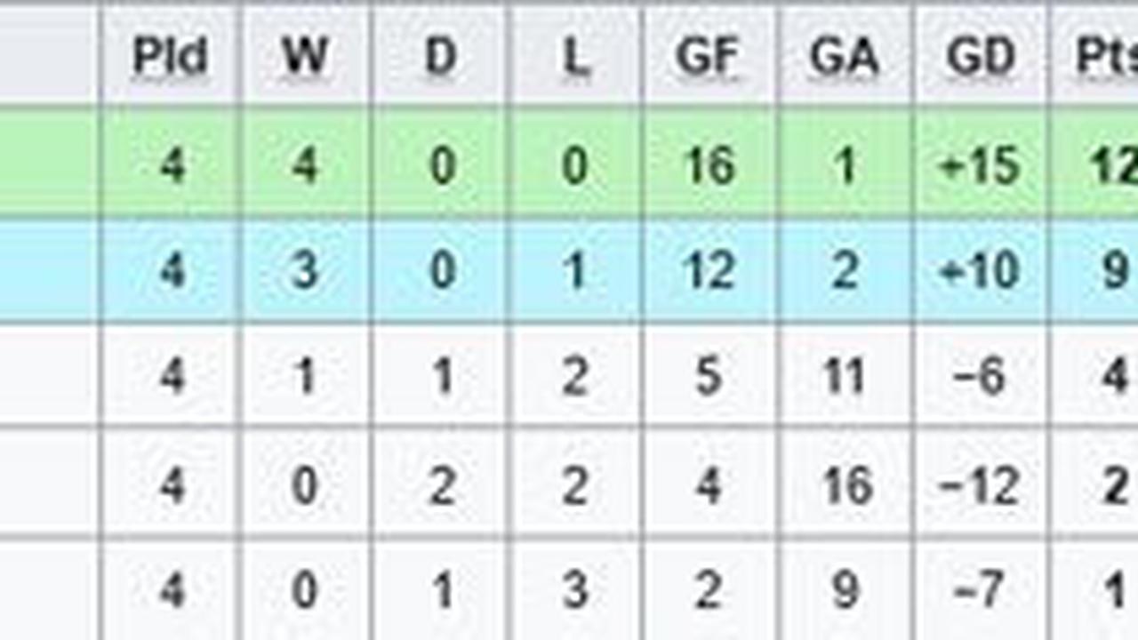 Klasemen Grup A Kualifikasi Piala Asia U-20 2025 (c) Wikipedia