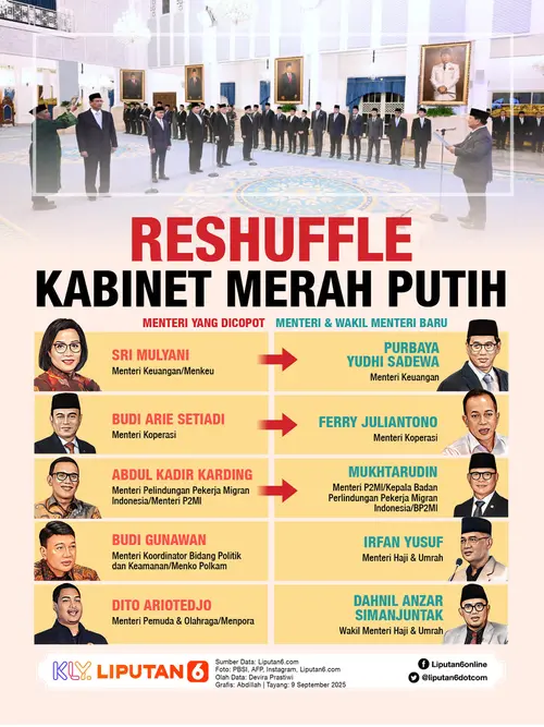 Infografis Reshuffle Kabinet Merah Putih.