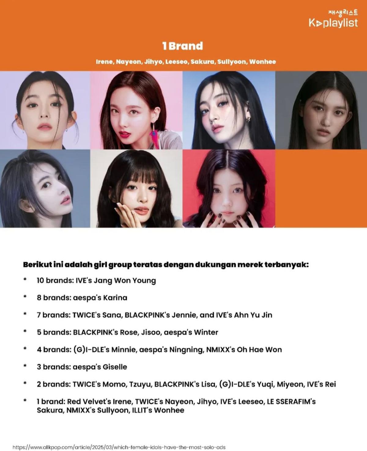 Deretan Girl Group dengan Paling Banyak Dukungan Brand, Siapa yang Dominan?