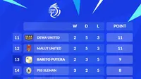 Deretan Tim yang Nyungsep dalam 5 Pertandingan Terakhir di BRI Liga 1 2024 / 2025