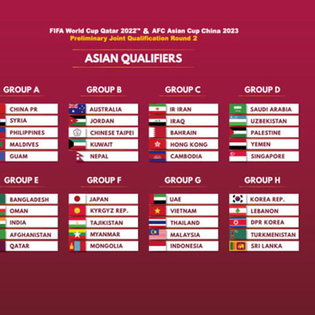 Klasemen fifa world cup 2022 zona asia