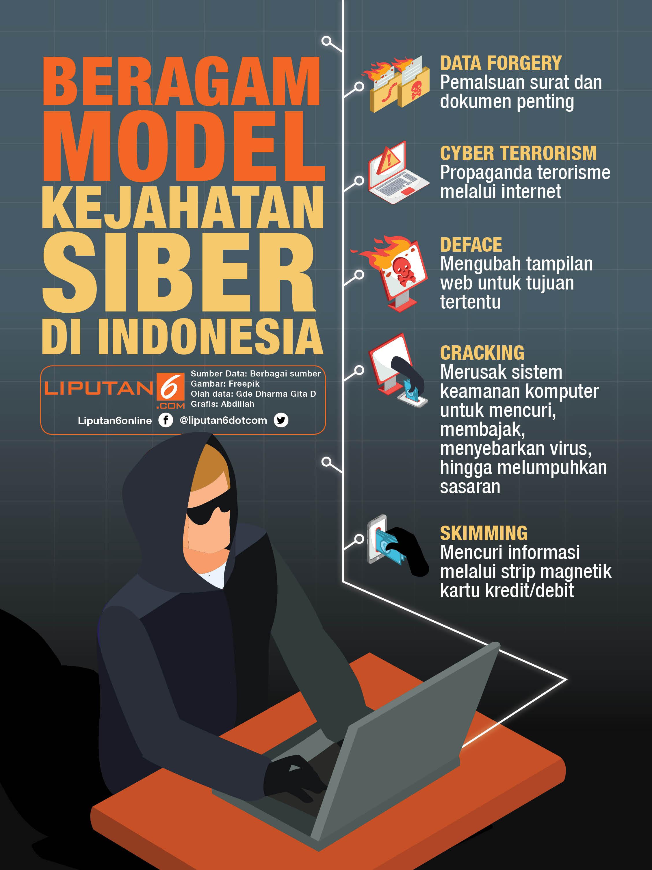 Beragam Kejahatan Siber Menyerbu Indonesia News Liputan6 Com