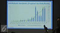 Sebuah layar yang memperlihatkan distribusi naskah Ujian Nasional saat konferensi pers mengenai Pra Ujian Nasional di Ruang Rapat Kementerian Pendidikan, Jakarta, Jumat (1/4/2016). (Liputan6.com/Johan Tallo) 