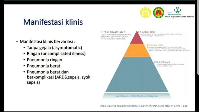Pemeriksaan Standar untuk Covid-19