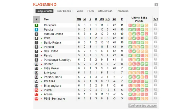 Klasemen Liga 1 30 April 2018