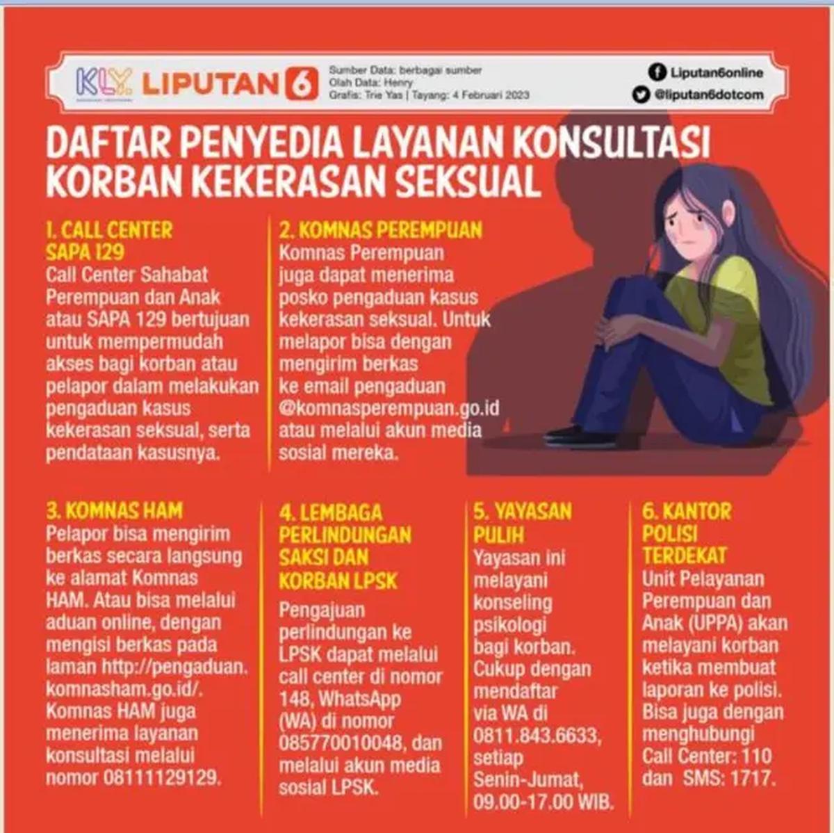 Infografis Daftar Penyedia Layanan Konsultasi Korban Kekerasan Seksual. (Trisyani/Liputan6.com)
