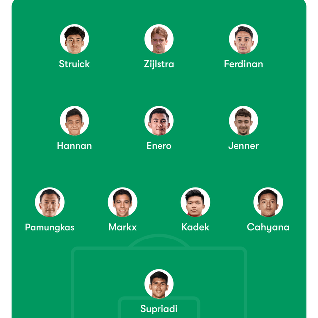 Prakiraan Starting XI Timnas Indonesia U-22 untuk SEA Games 2025.
