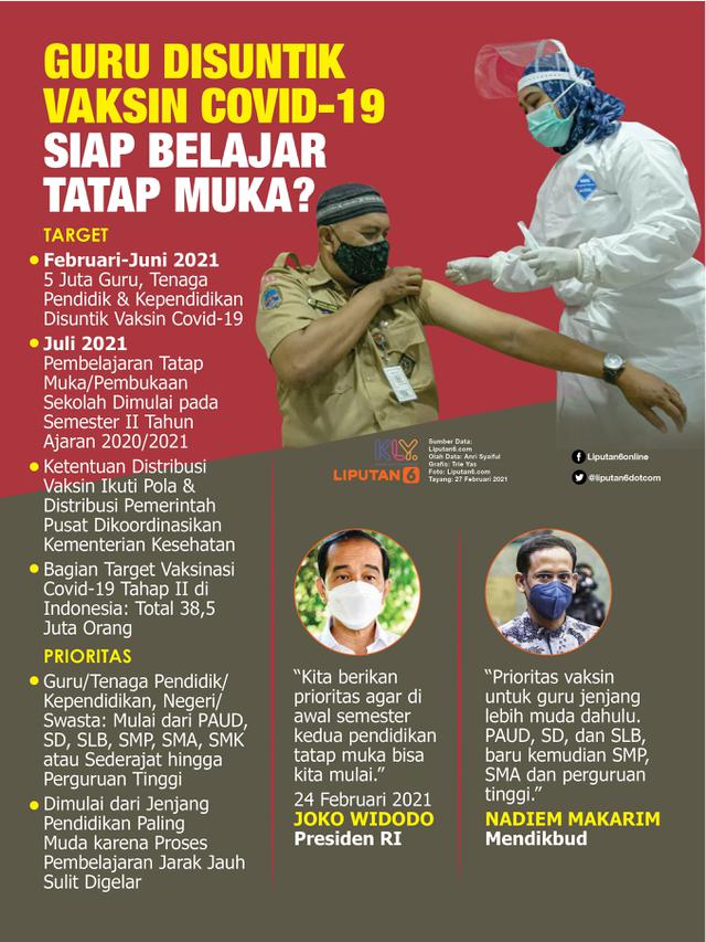 Infografis Guru Disuntik Vaksin Covid-19, Siap Belajar Tatap Muka? (Liputan6.com/Trieyasni)