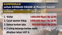 Segmen 2: Santunan untuk Korban Crane hingga Pusat Rangkaian Haji