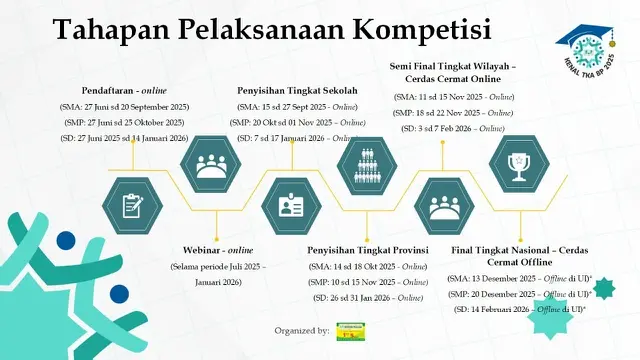 Ukur Kemampuan Akademik Siswa Lewat KENAL TKA 2025, Simak Cara Daftarnya!