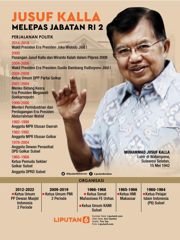 Banner Infografis Jusuf Kalla Melepas Jabatan RI 2. (Liputan6.com/Abdillah)