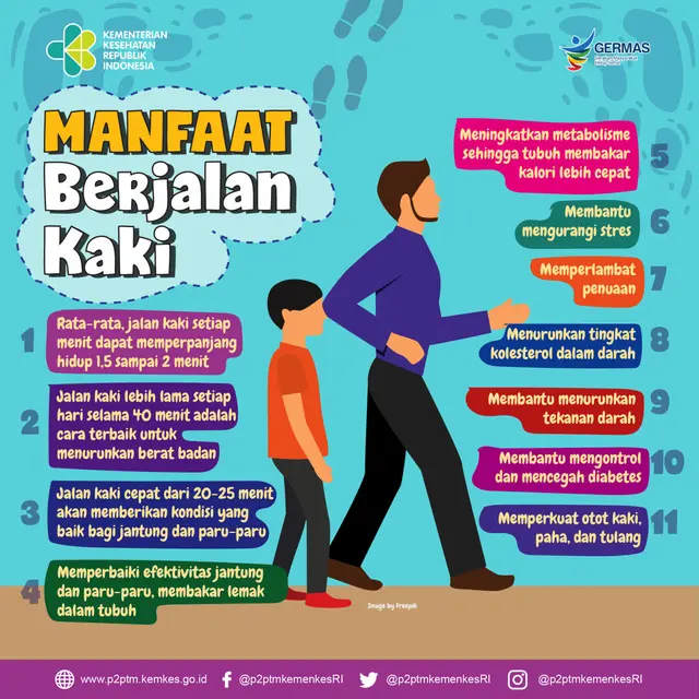 Infografis Manfaat Berjalan Kaki Bagi Kesehatan. Source: Kementerian Kesehatan Republik Indonesia