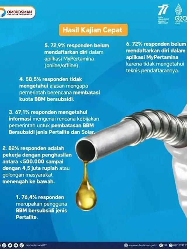 Ombudsman RI telah mengelesaikan Kajian Cepat terkait Pembatasan BBM Bersubsidi Melalui Aplikasi MyPertamina. Dalam kajian ini menghasilkan 12 kesimpulan. (Sumber: Instagram Ombudsman RI)