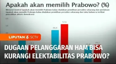 Dugaan keterlibatan dalam kasus pelanggaran HAM diprediksi bisa mengurangi elektabilitas Calon Presiden Prabowo Subianto secara signifikan. Hal ini terekam dalam survei yang digelar Saiful Mujani Research and Consulting atau SMRC.