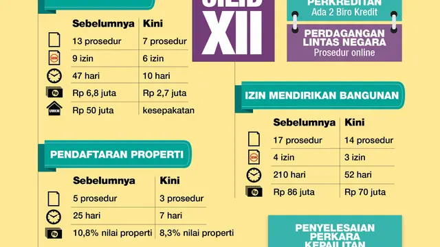 infografis paket kebijakan ekonomi jilid xii
