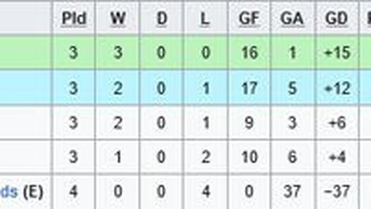 Klasemen Grup C Kualifikasi Piala Asia U-20 2025 (c) Wikipedia