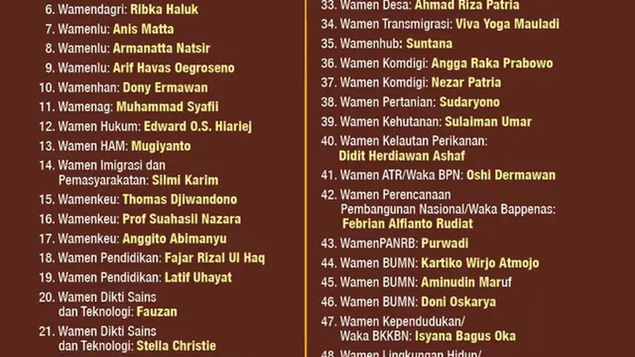 Infografis 56 Wakil Menteri Kabinet Prabowo-Gibran. (Liputan6.com/Gotri/Abdillah)