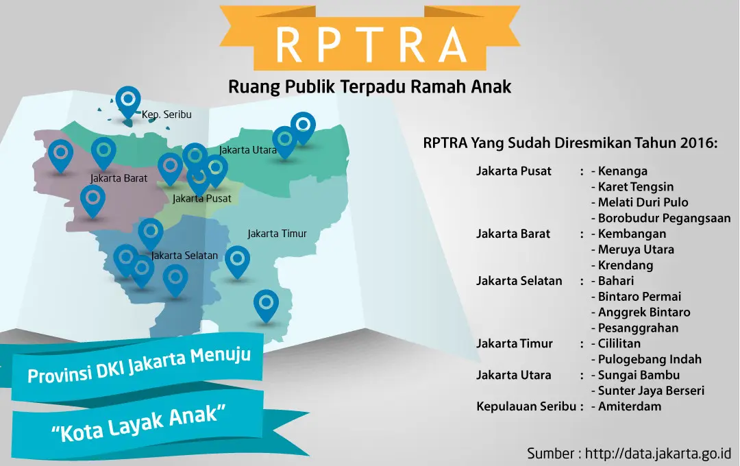 Infografis RPTRA