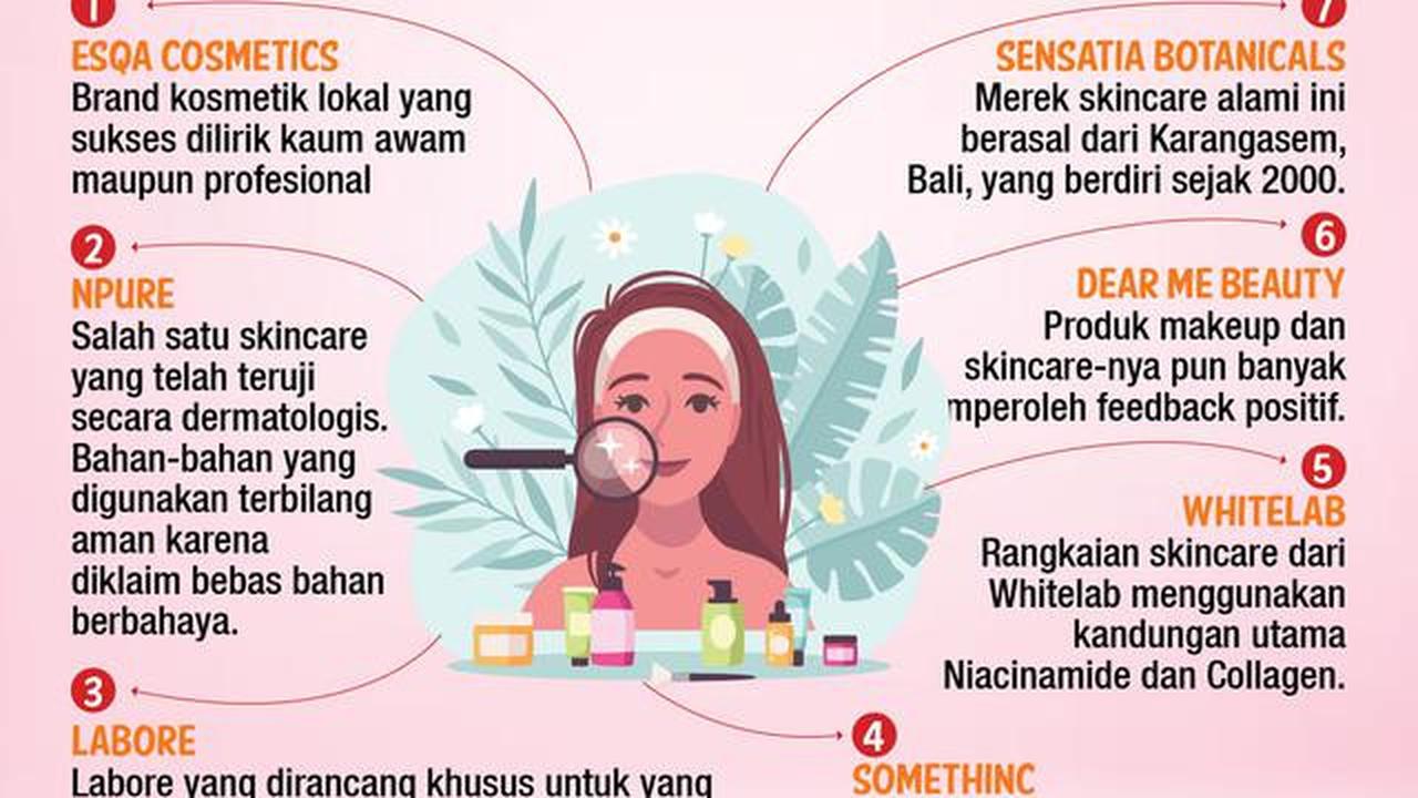 Infografis Skincare Lokal. (Liputan6.com/Triyasni)