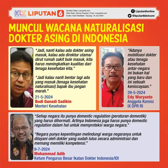 Infografis Muncul Wacana Naturalisasi Dokter Asing di Indonesia. (Liputan6.com/Gotri/Abdillah