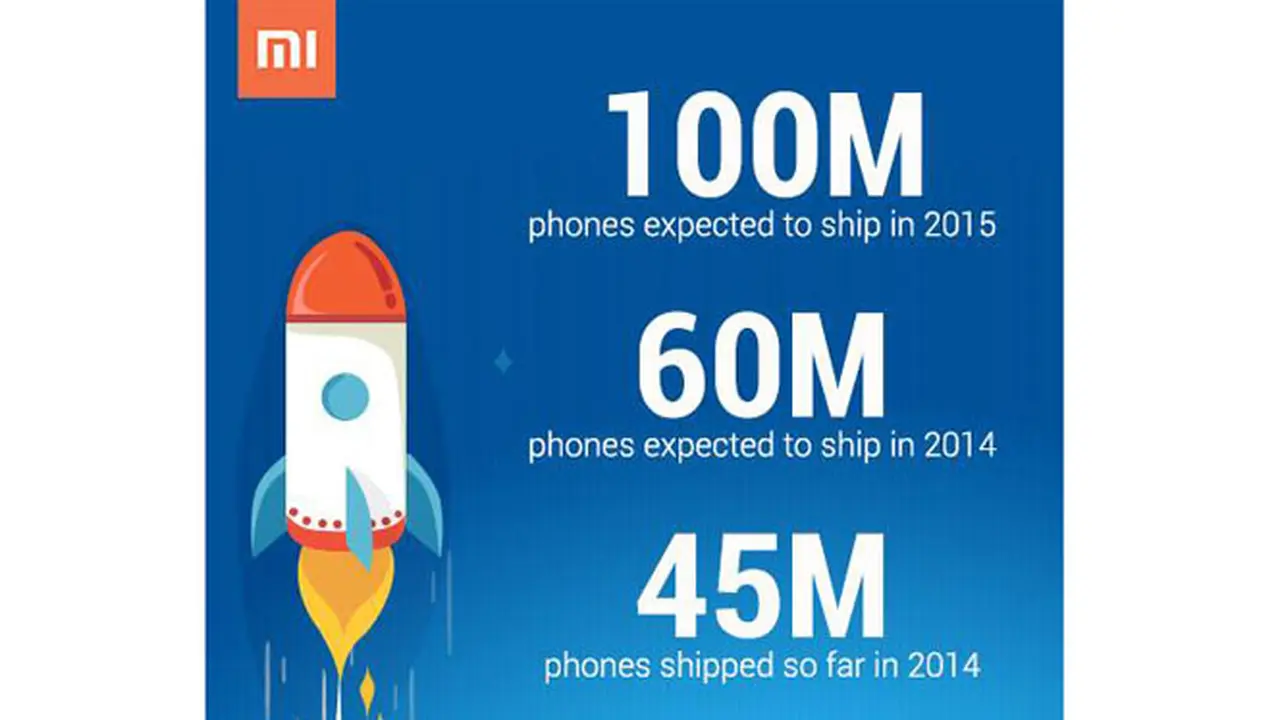 Xiaomi 11