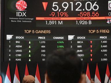 Orang-orang memantau Indeks Harga Saham Gabungan (IHSG) di Bursa Efek Indonesia saat pembukaan usai libur Lebaran, Jakarta pada tanggal 8 April 2025. (BAY ISMOYO/AFP)