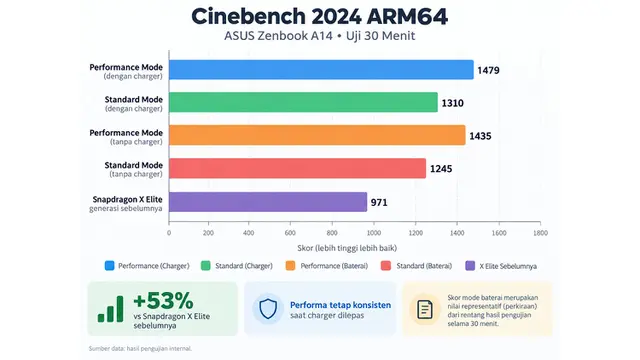 Cinebench 2024 ARM64