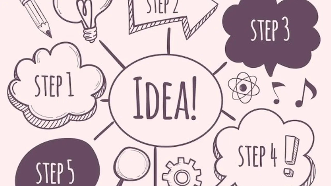 Contoh mind mapping