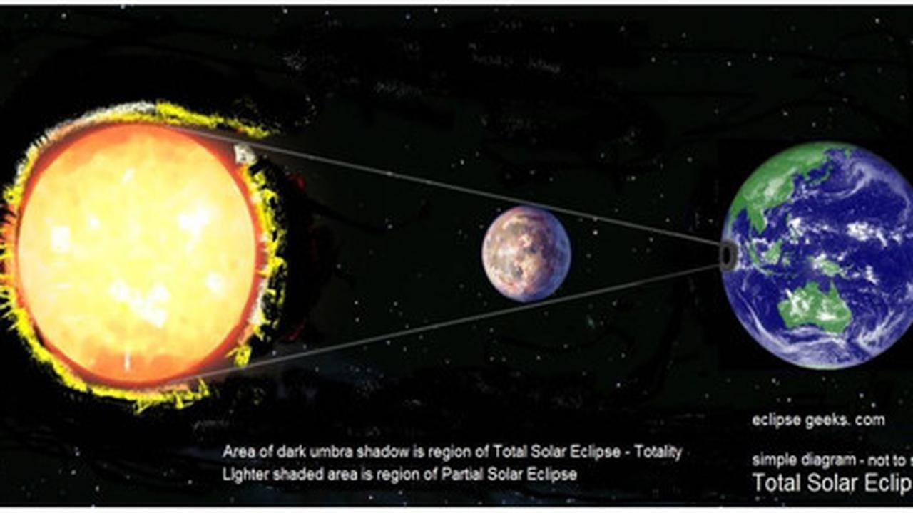 Total Solar Eclipse - Eclipsegeekscom