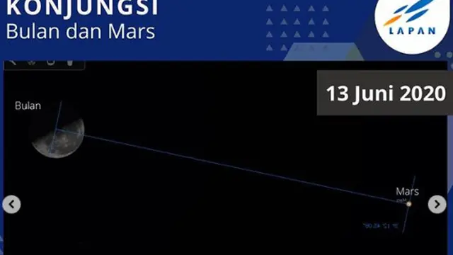 13 Juni: Konjungsi Bulan dan Mars. (Stellarium)