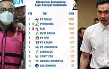 Viral Klasemen Liga Korupsi Indonesia, Deretan Kasus Korupsi dengan Nilai Fantastis di Indonesia