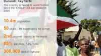 Data kondisi dan situasi di Burundi. (AFP/BBC)