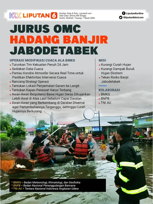 057859700_1741336081-banjir_jabodetabek_2