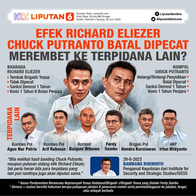 Infografis Efek Richard Eliezer, Chuck Putranto Batal Dipecat, Bakal Merembet ke Terpidana Lain?