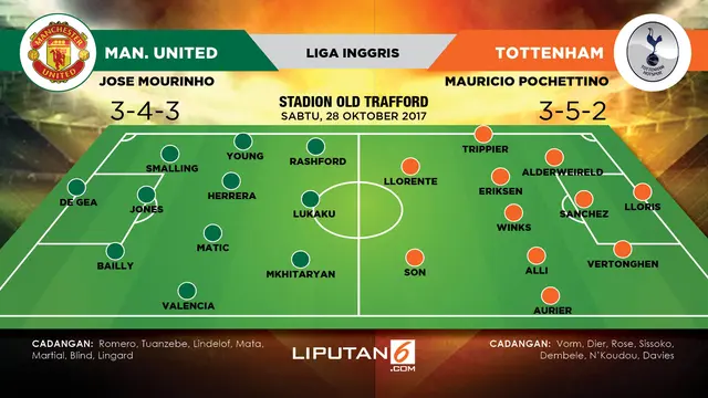 Prediksi Manchester United vs Tottenham Hotspur lapangan