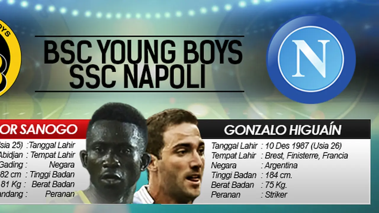 Data Statistik BSC Young Boys Vs SSC Napoli